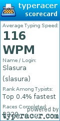 Scorecard for user slasura
