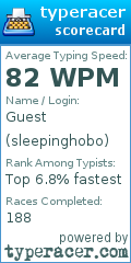 Scorecard for user sleepinghobo