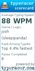 Scorecard for user sleepipanda