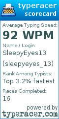 Scorecard for user sleepyeyes_13