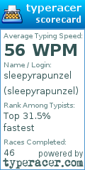 Scorecard for user sleepyrapunzel