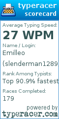Scorecard for user slenderman1289