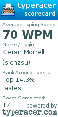Scorecard for user slenzsu