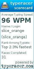 Scorecard for user slice_orange