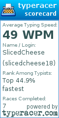 Scorecard for user slicedcheese18