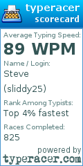 Scorecard for user sliddy25