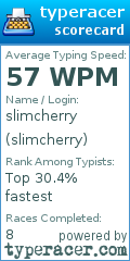 Scorecard for user slimcherry