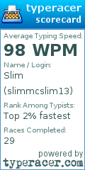 Scorecard for user slimmcslim13