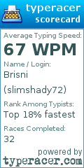 Scorecard for user slimshady72