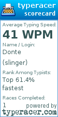 Scorecard for user slinger