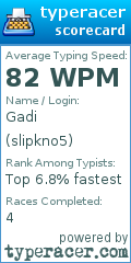 Scorecard for user slipkno5