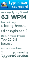 Scorecard for user slippingthree71