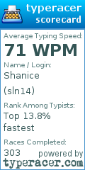 Scorecard for user sln14
