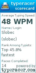 Scorecard for user slobec