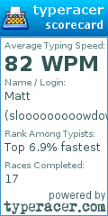 Scorecard for user slooooooooowdown