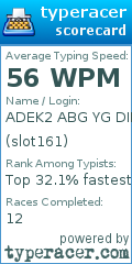 Scorecard for user slot161
