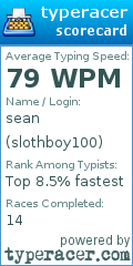 Scorecard for user slothboy100