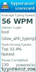Scorecard for user slow_ahh_typing