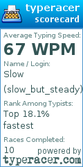 Scorecard for user slow_but_steady