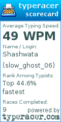 Scorecard for user slow_ghost_06