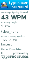 Scorecard for user slow_hand