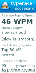 Scorecard for user slow_is_smooth