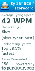 Scorecard for user slow_typer_past