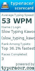 Scorecard for user slow_typing_kawoo