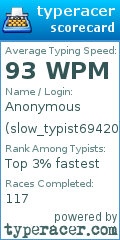 Scorecard for user slow_typist69420