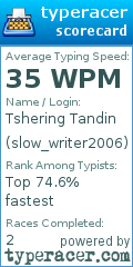 Scorecard for user slow_writer2006