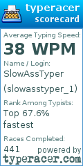 Scorecard for user slowasstyper_1