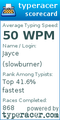 Scorecard for user slowburner