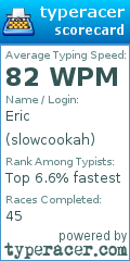 Scorecard for user slowcookah