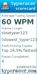 Scorecard for user slowest_typer12345