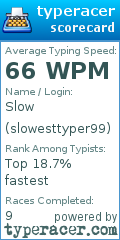 Scorecard for user slowesttyper99