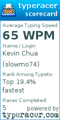 Scorecard for user slowmo74