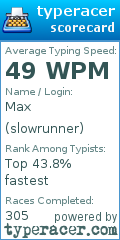 Scorecard for user slowrunner