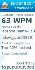 Scorecard for user slowtyper03819