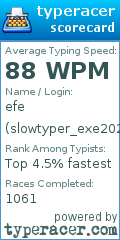 Scorecard for user slowtyper_exe202