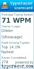 Scorecard for user sltisavage