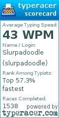 Scorecard for user slurpadoodle