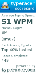 Scorecard for user sm07