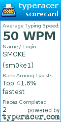 Scorecard for user sm0ke1