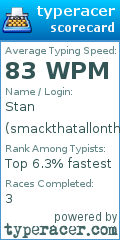 Scorecard for user smackthatallonthefloor