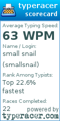 Scorecard for user smallsnail