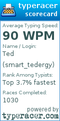 Scorecard for user smart_tedergy
