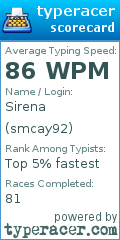 Scorecard for user smcay92