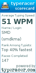 Scorecard for user smdkma
