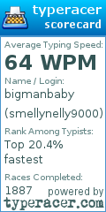 Scorecard for user smellynelly9000