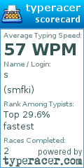 Scorecard for user smfki